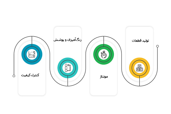 کاربرد دستگاه ترنچر